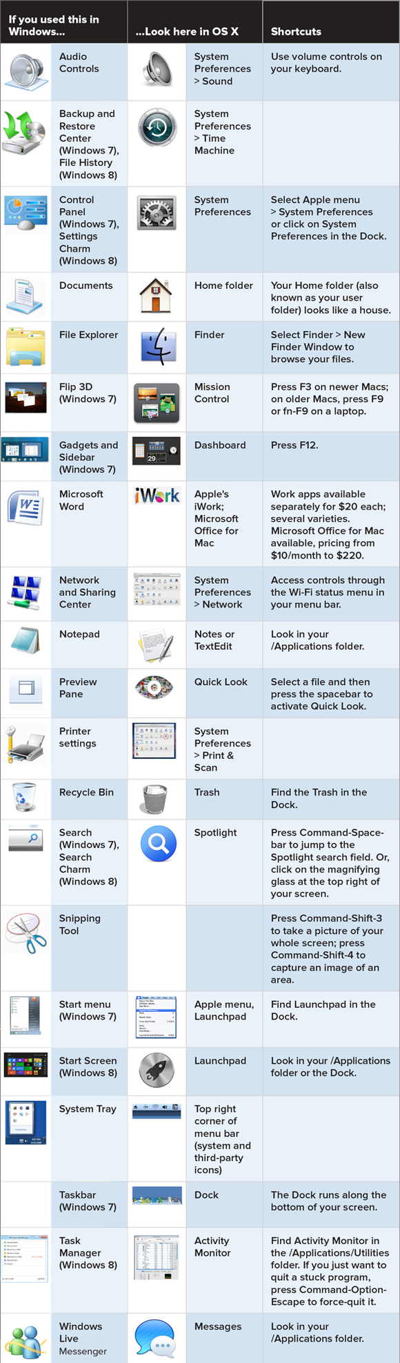 windowstomac_2b-100038578-large.png