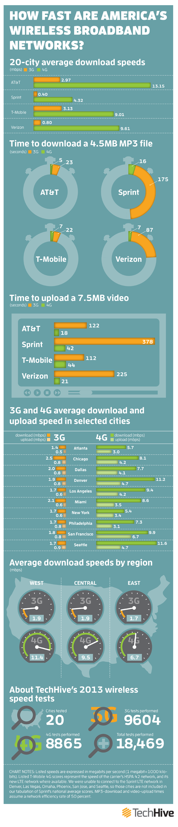 3g4g_speeds_final2-100038731-orig.png