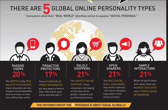 ty4ns-mastercard global internet types.png