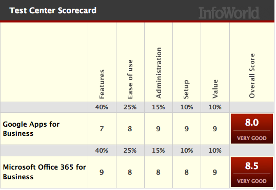 scorecard.png