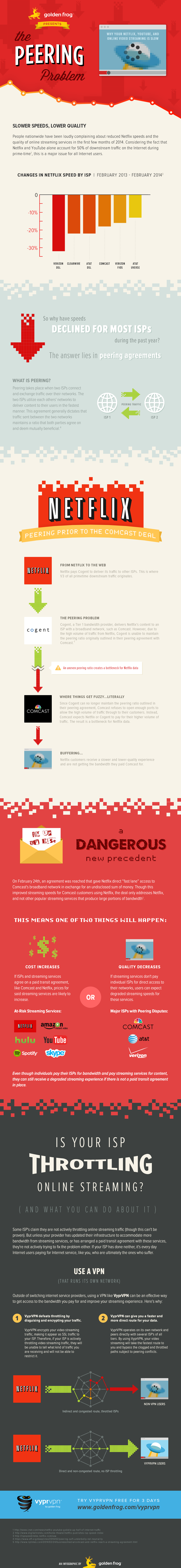 video streaming peering problem infographic