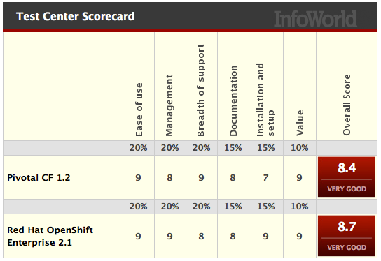 scorecard_0.png