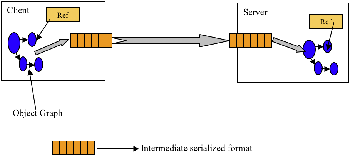 A high-level view of serialization in action