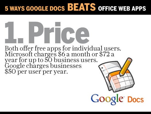 Microsoft Office vs Google Docs
