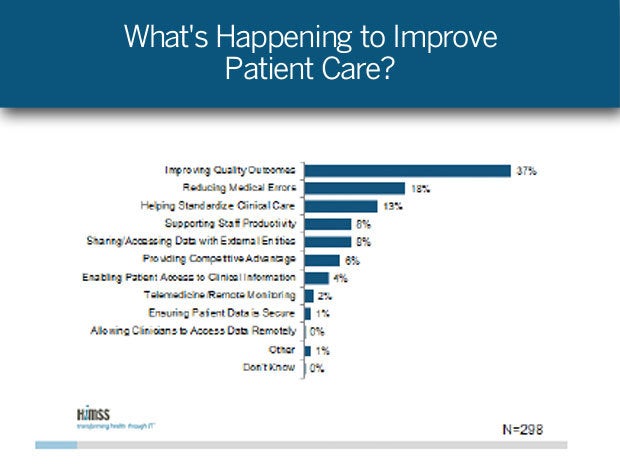 How Can Healthcare IT Improve Patient Care?