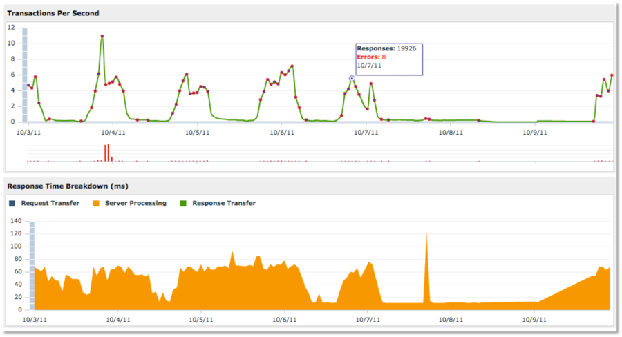 Cloud Computing and Virtualization Winner: ExtraHop for Amazon Web Services