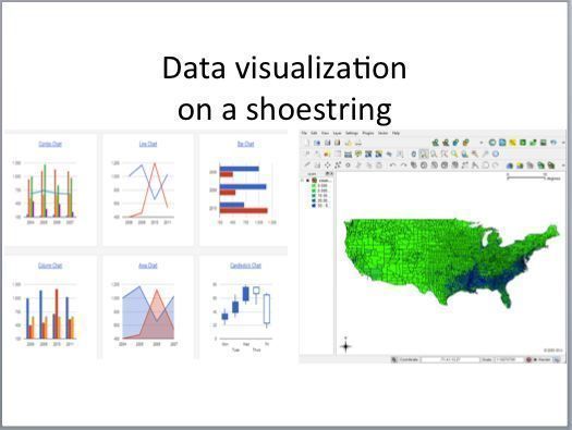 Data visualization on a shoestring