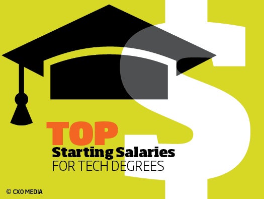 Tech salaries, college grads, NACE