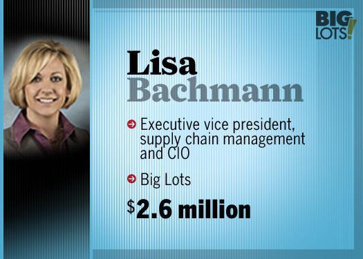 Discuss executive compensation including perks stock options and bonuses