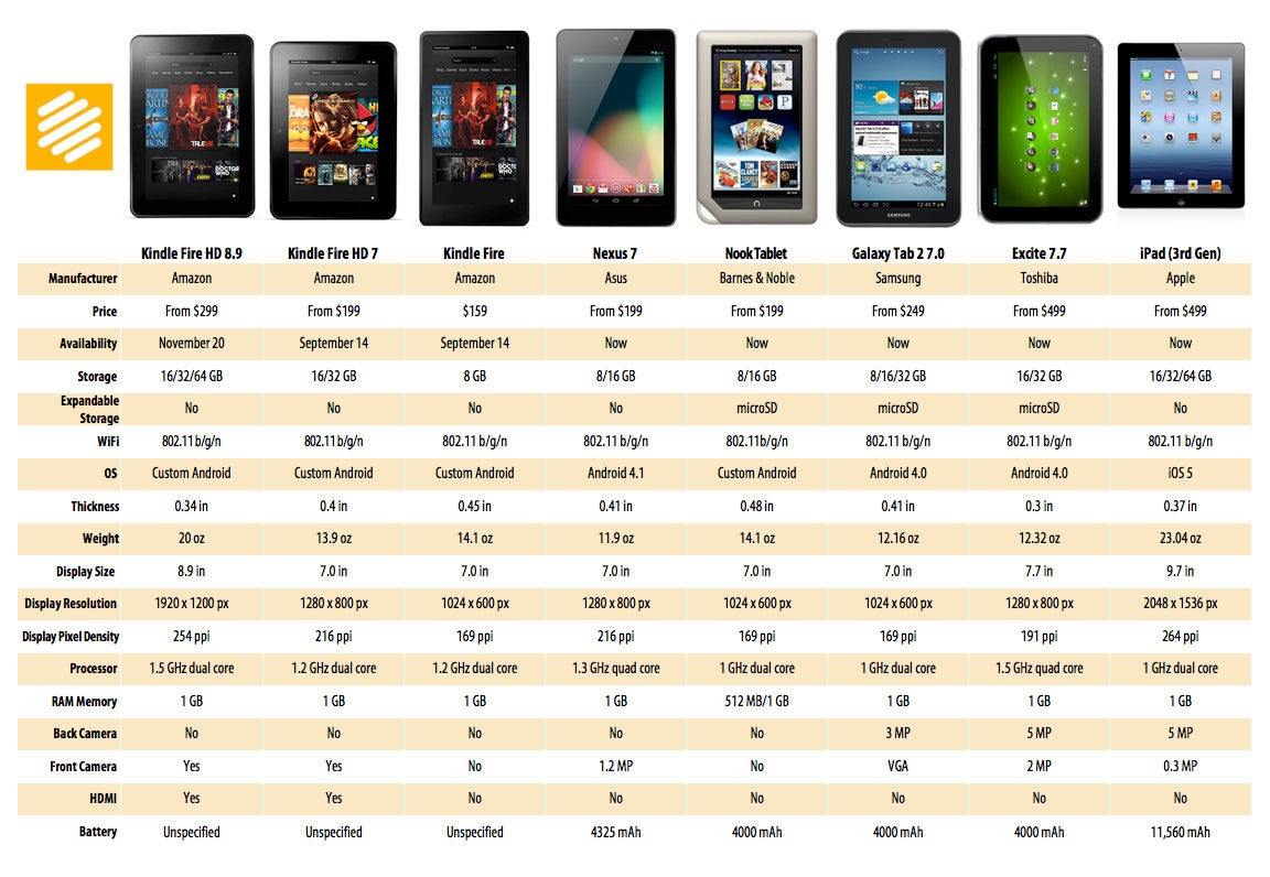Tablet Size Comparison Chart A Visual Reference of Charts Chart Master