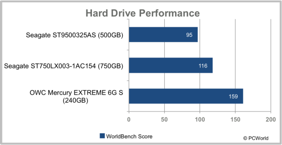 hybrid-hard-drives-how-they-work-and-why-they-matter-pcworld