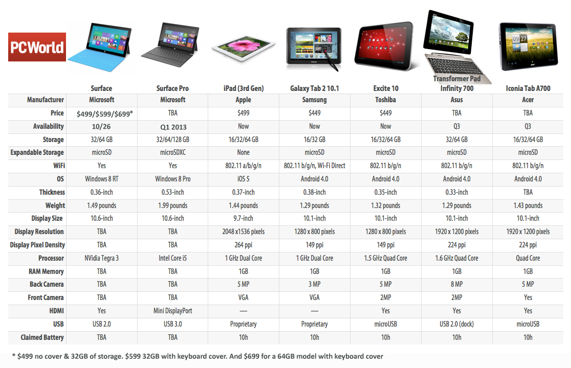 windows tablet price list