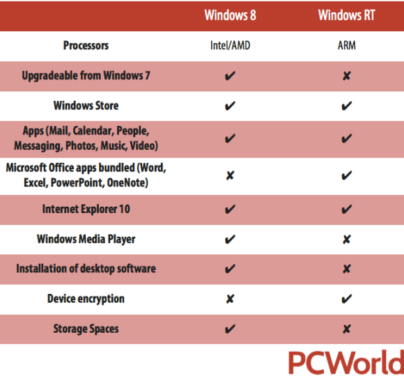 surface windows 8 windows rt