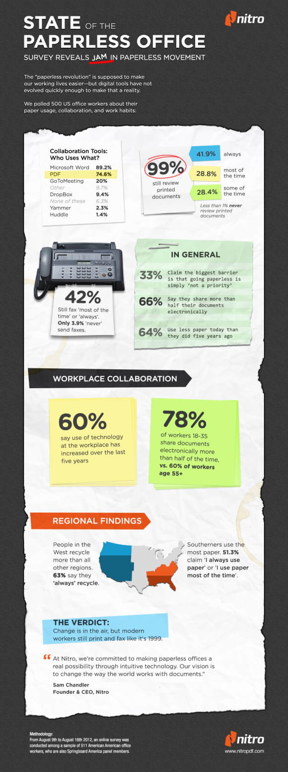Nitro, State of the Paperless Office