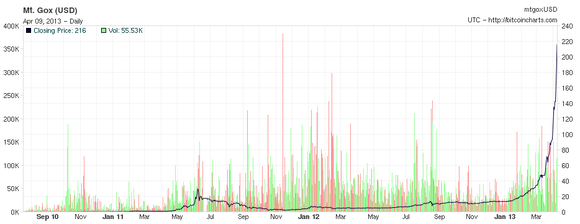 Bitcoinchart
