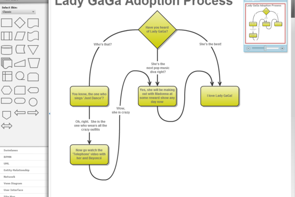 Gliffy Org Chart