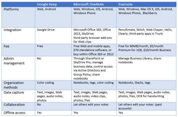 Ms office for mac ios 13.3