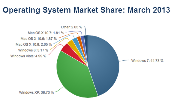 windows 8 market share