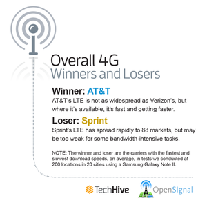 4G winners and losers