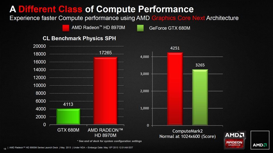 Amd 8970m on sale