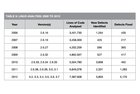 Linux code is the 'benchmark of quality,' study concludes