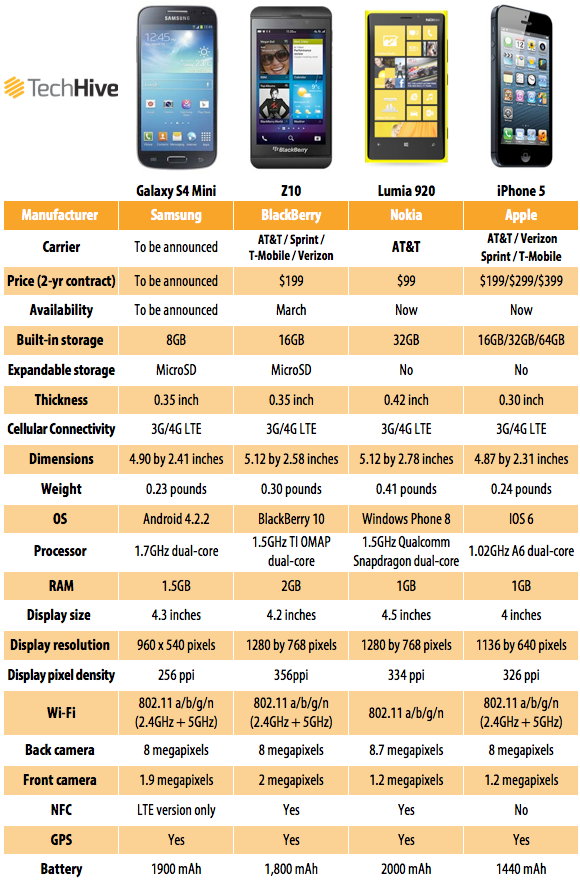 Сиаоси p1 s4 сравнение. Samsung TV Comparison Chart 2019. Phone Stacking.