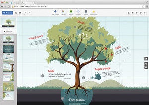 best free stuff business prezi