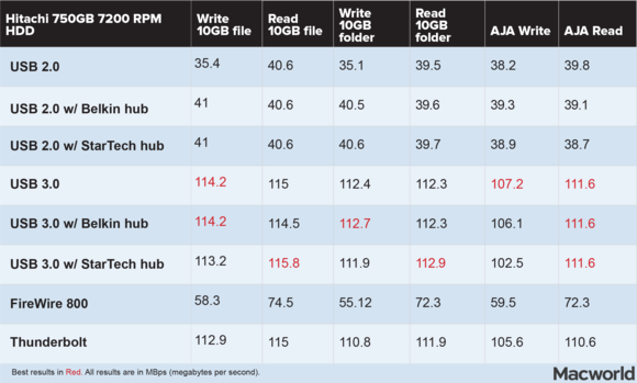 Usb Speed Chart