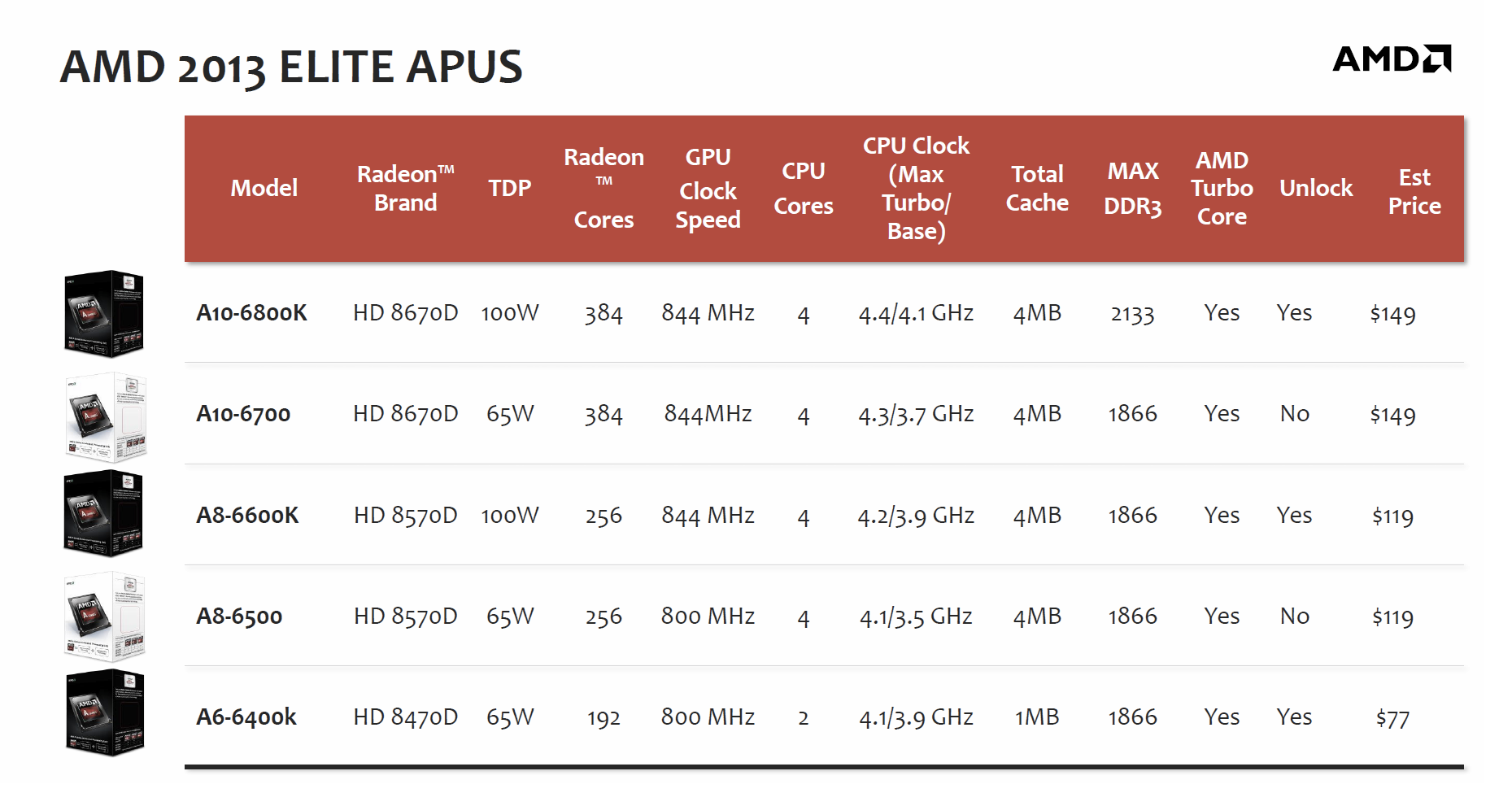 Характеристика amd. Процессоры АМД под ddr3 таблица. Линейка процессоров AMD. Таблица для апгрейда процессоров AMD. Процессоры AMD поддерживающие ddr3.