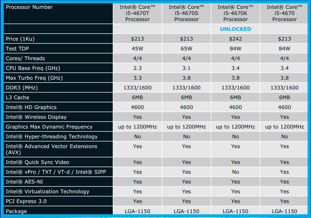 AMD fires back at Intels Haswell with its ASeries desktop processors  PCWorld