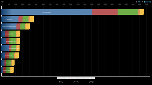 Quadrant benchmark for SnapDragon 800