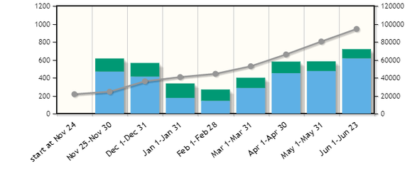 Windows 8 app chart