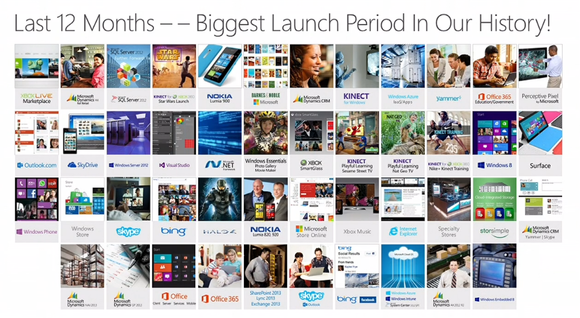 Microsoft’s accomplishments in FY 2013