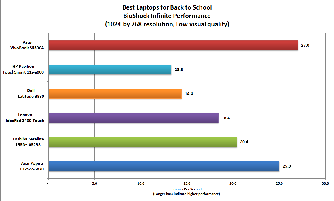 Рейтинг ноутбуков для работы 2024. Рейтинг лучших бюджетных ноутбуков. Рейтинг ноутбуков. Рейтинг ноутбуков цена качество. EXFAT vs NTFS.
