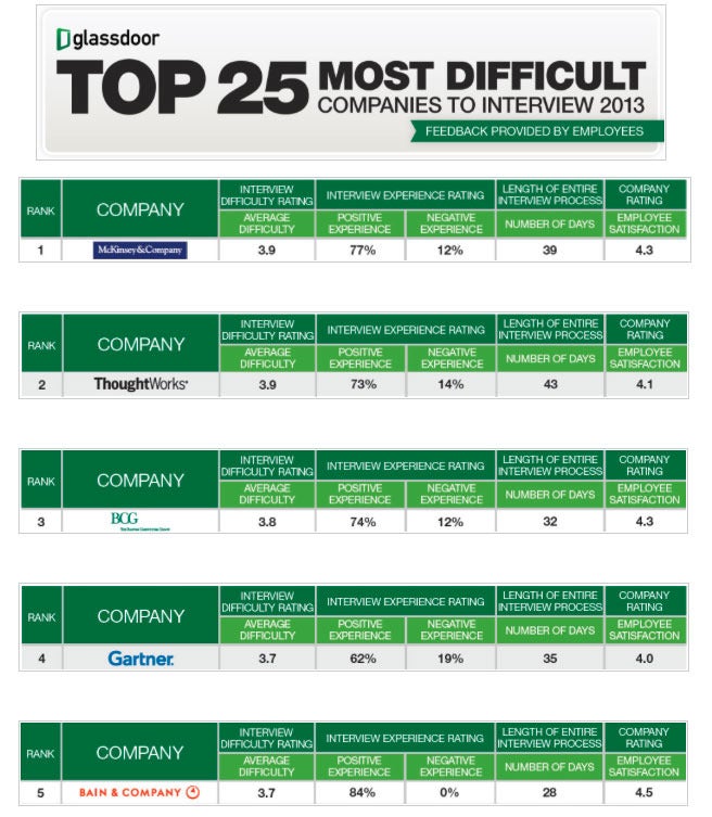 glassdoor 100049577 orig