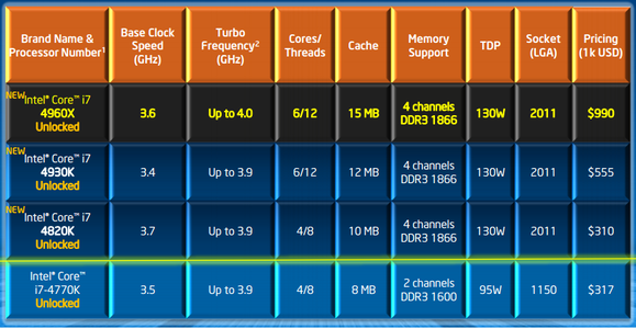 Intel Ivy Bridge-E additions
