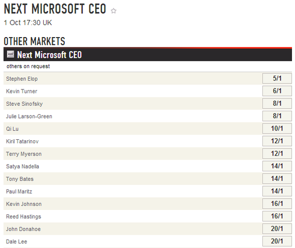 Ladbrokes Ballmer