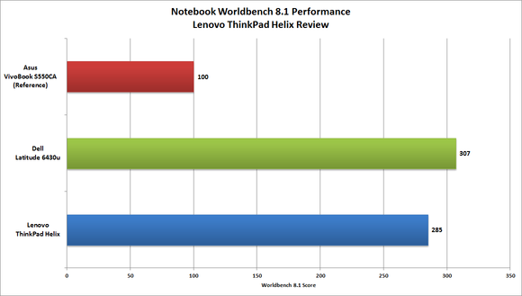 Lenovo Thinkpad Helix Review A Versatile But Expensive Ultrabook Tablet Hybrid Pcworld