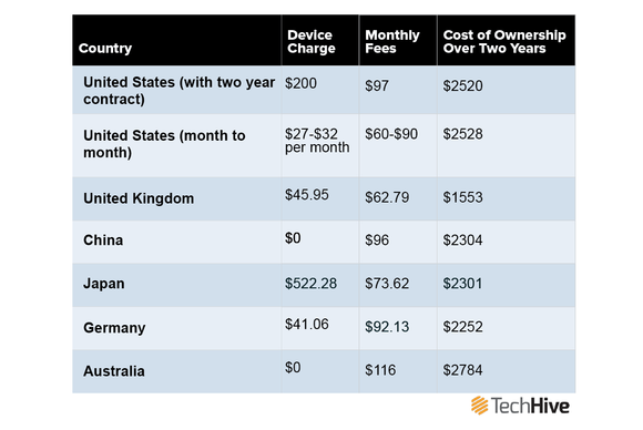 Cell Phone Cost Comparison Chart
