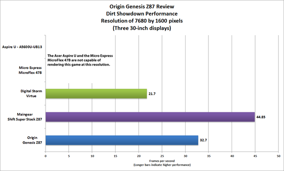 Origin Genesis Z87 three-monitor performance