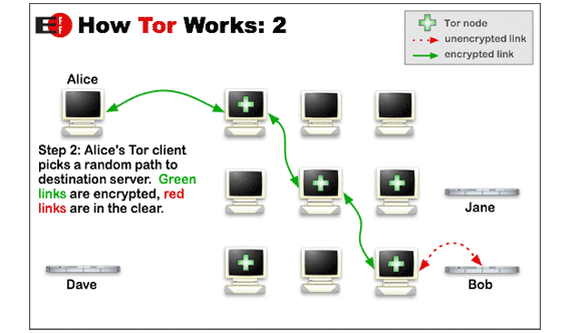 how to use tor browser