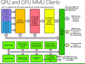 Xbox One GPU diagram