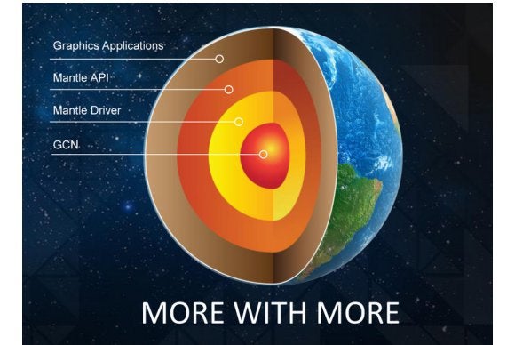 Amd radeon mac drivers