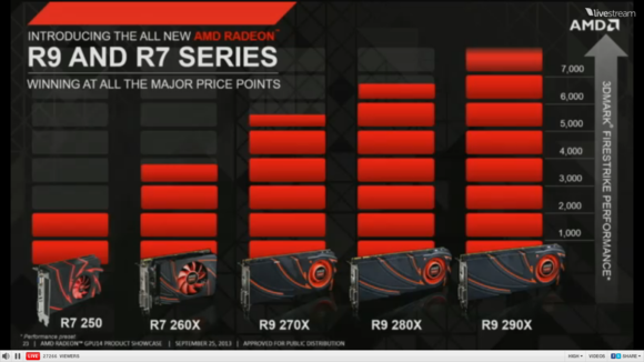 AMD R7 and R9 roadmap
