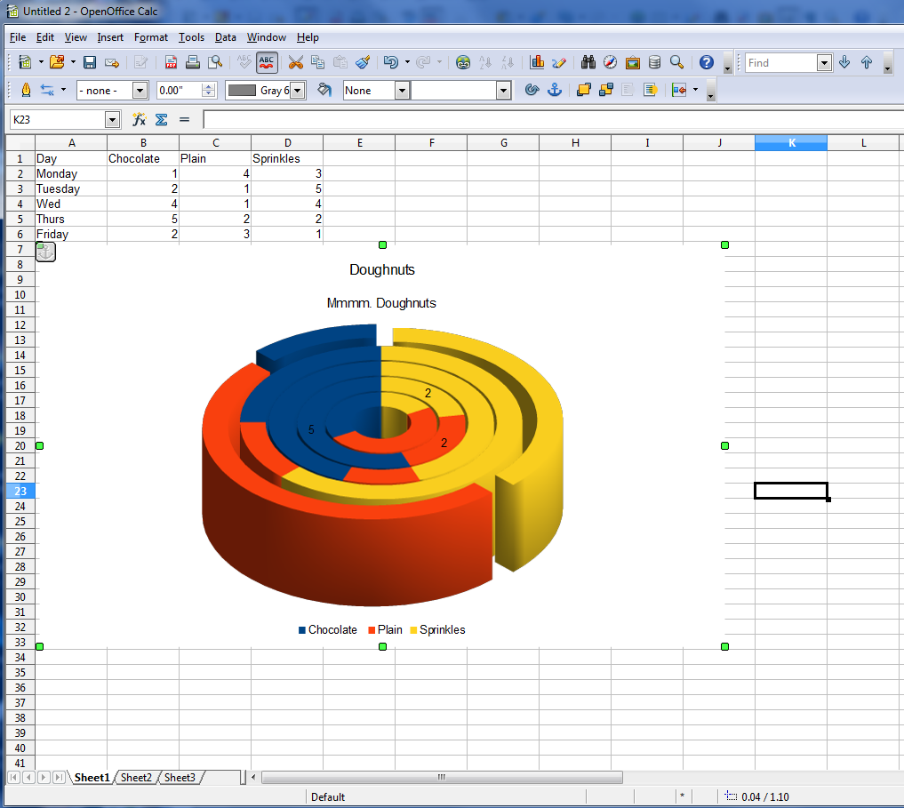 Диаграммы в openoffice