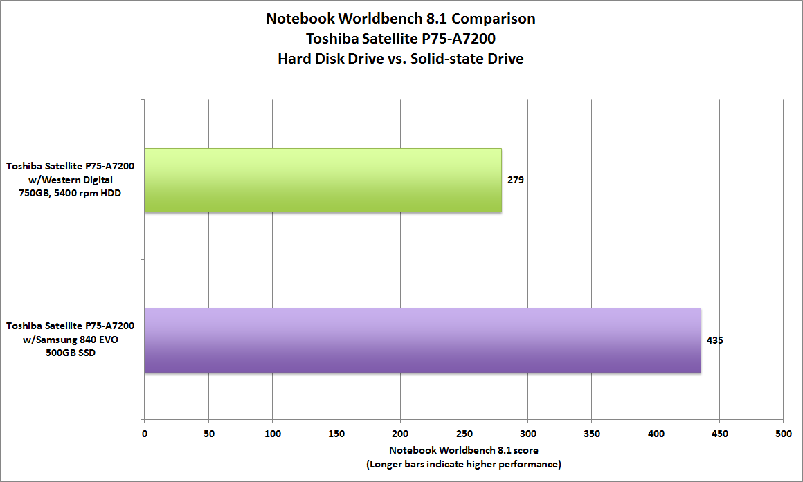 Ssd Comparison Chart