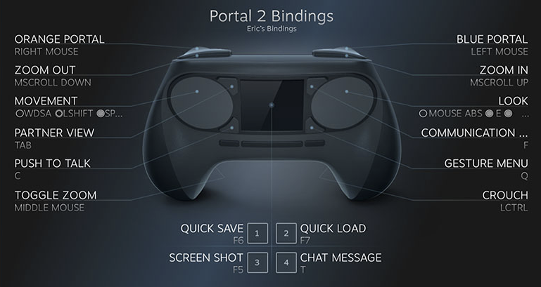 Подключение steam controller по bluetooth