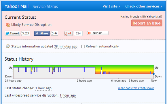 Yahoo Mail Service Goes Down For Some Users Pcworld