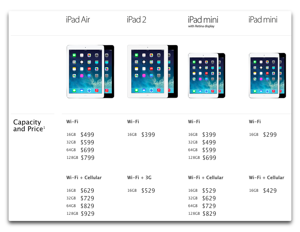 which ipad mini versions have gps