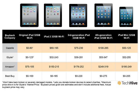 how to make money with ipad pro